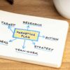 How to create a marketing plan