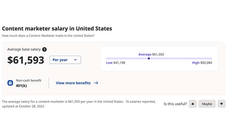 content marketer salary