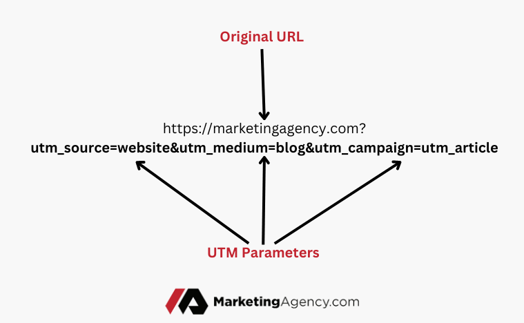 What is a UTM in marketing?