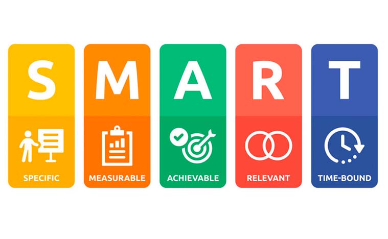 SMART Goals (Marketing Objectives)
