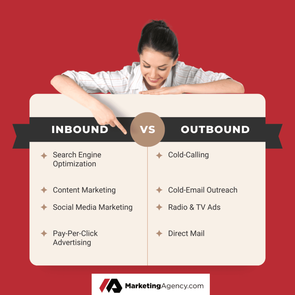 Inbound Marketing (Agency) vs Outbound Marketing