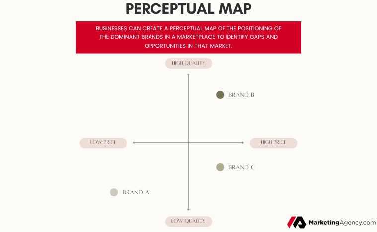 Perceptual map