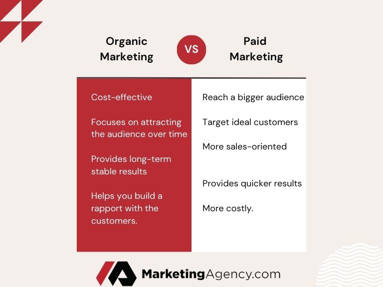 Organic Marketing vs Paid Marketing